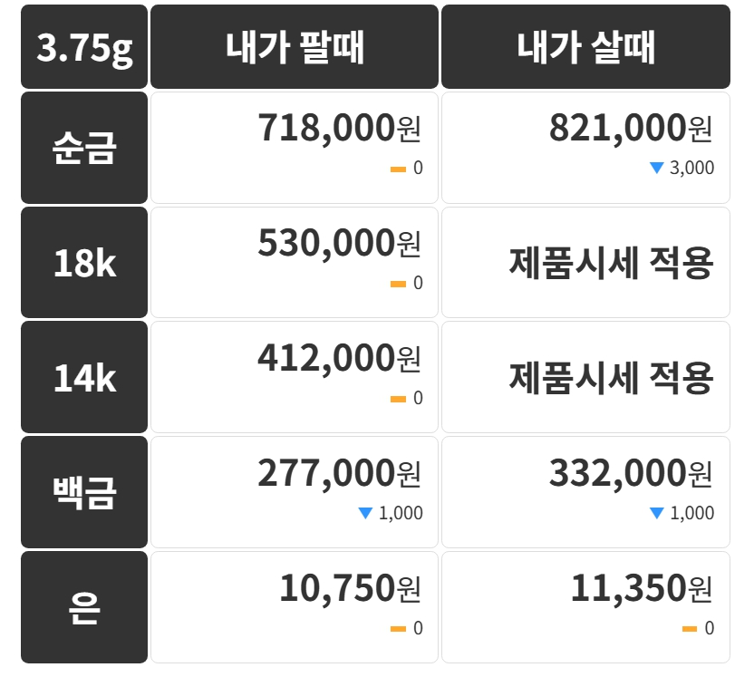 18K 금 반지와 14K 금목걸이를 나란히 놓은 장면