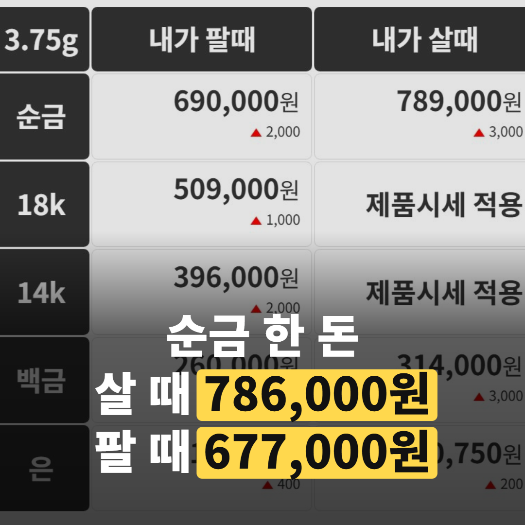 10월 14일 순금 한 돈 ’78만6000원’, 10월 13일 대비 14일 시세 확인 방법