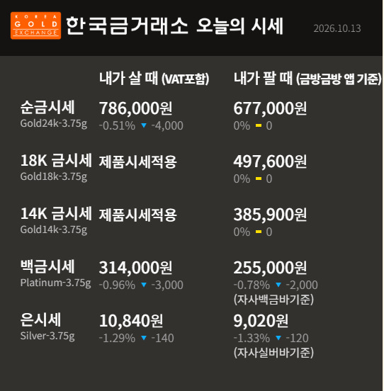 18K 금반지 안쪽의 750 각인을 확대한 클로즈업