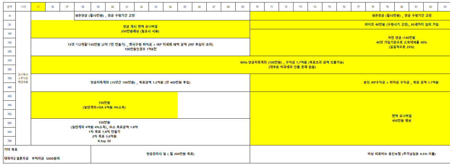 근로계약서 서류를 펼쳐 날짜를 확인하는 손