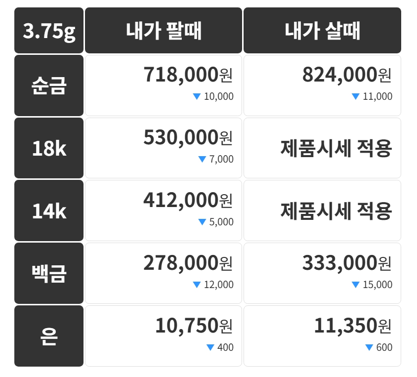 달력에 12일이 표시된 모습과 금 시세 화면