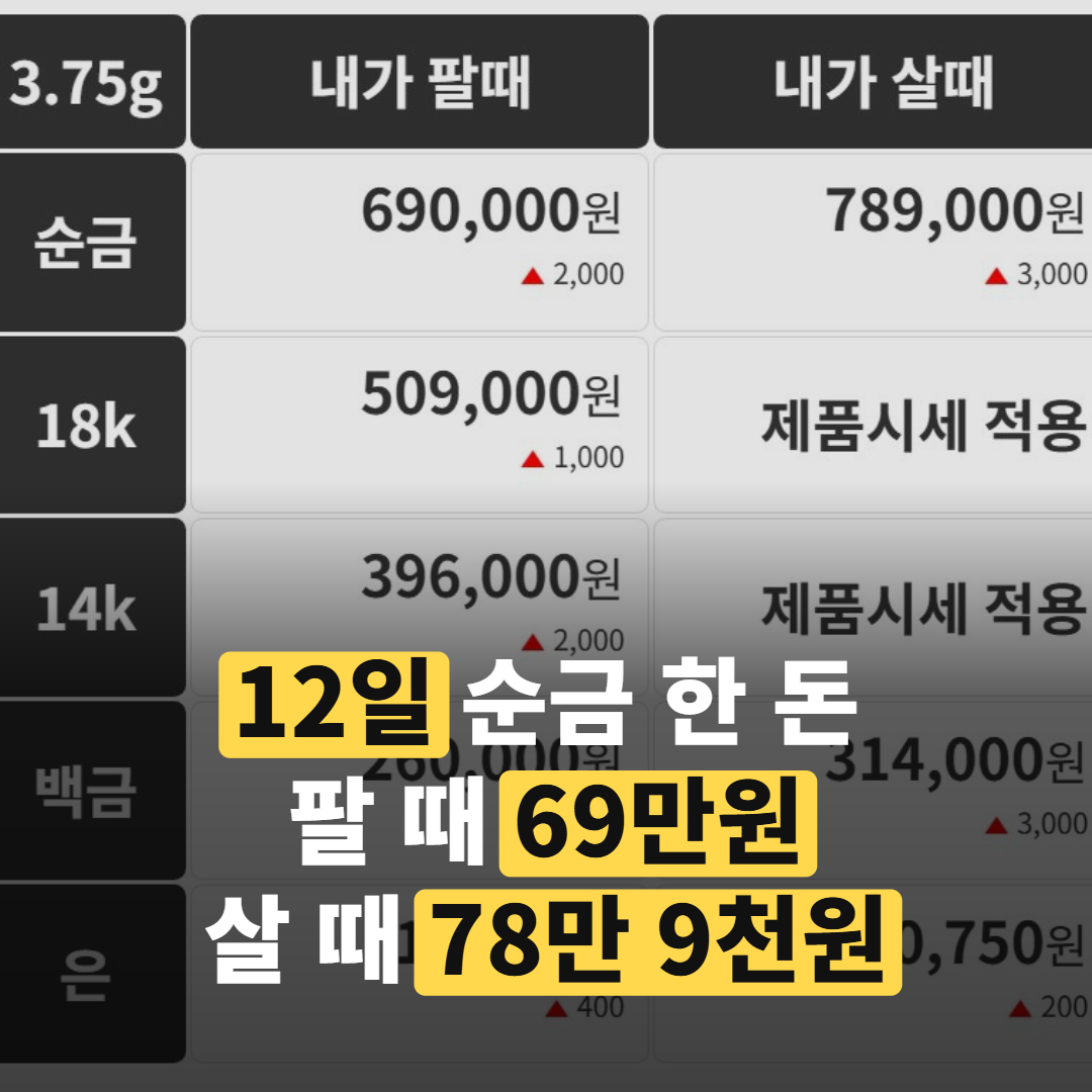 12일 순금 한 돈 ’69만원’, 같은 날짜인데 금액이 다른 이유