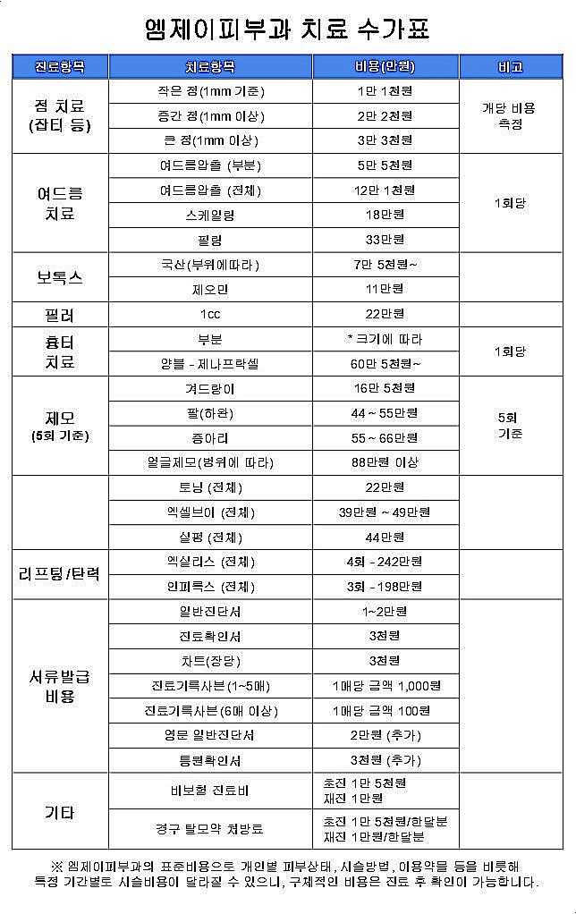피부과 접수대 옆에 붙은 비급여 수가표 안내판을 가까이서 본 모습