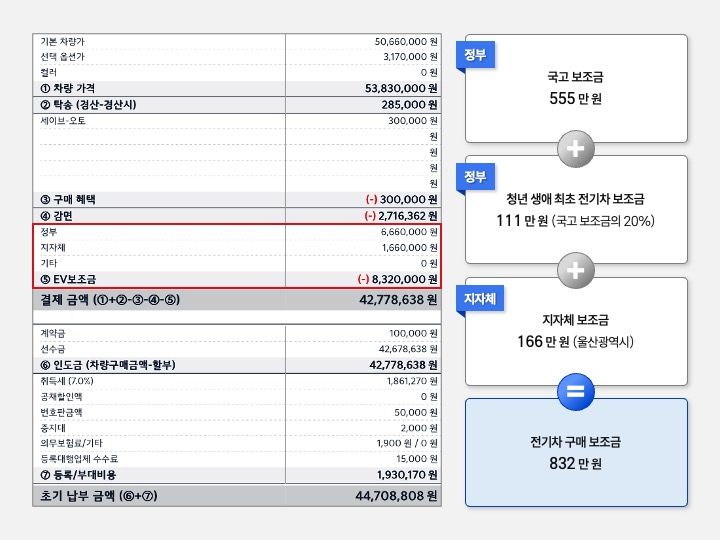 지자체 담당 부서(교통·환경과) 전화 문의를 하는 장면 또는 공고문의 문의처 부분을 확대해 보여주는 화면