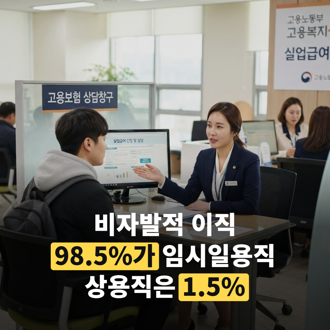 건설업 비자발적 이직자 98.5%가 일용직이었는데…