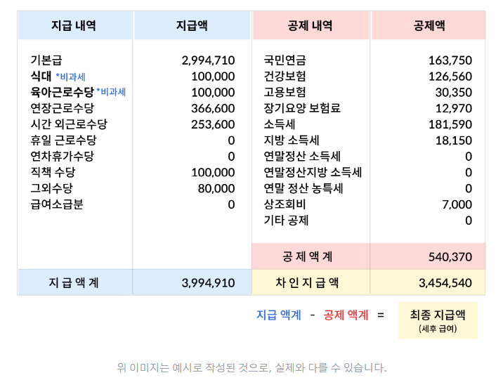 노트북으로 연말정산 서류를 정리하는 책상 풍경
