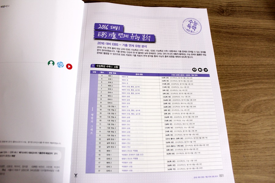 손때 묻은 문제집에 오답 표시가 가득한 페이지 클로즈업