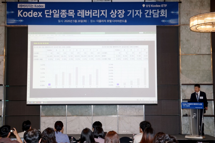 변동성이 큰 주가 차트를 확대해 보는 모니터 화면